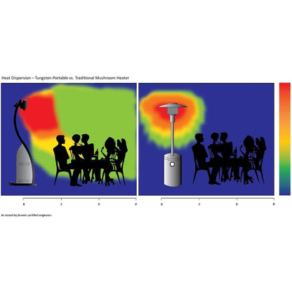 Bromic Tungsten Smart-Heat Portable Freestanding Gas Heater